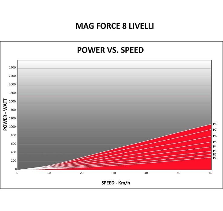 Rodillo Entrenamiento Elite Novo Force